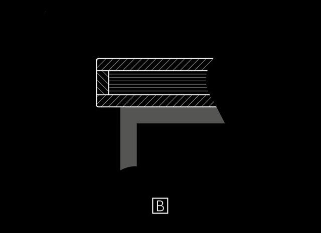 Profile B